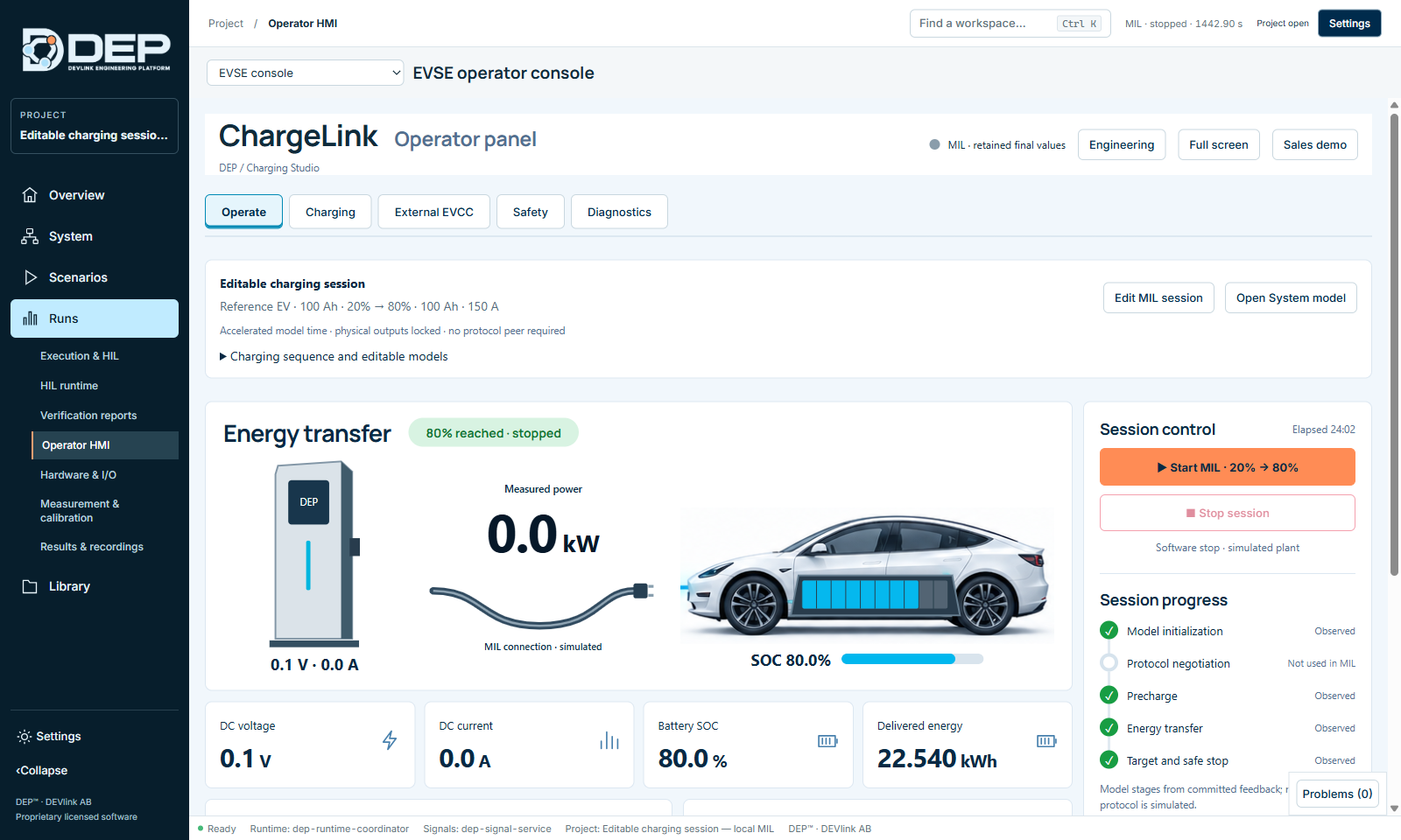 The goal of this tutorial: a completed MIL charging session, 20 % → 80 % in 24 minutes of model time, with every stage observed.