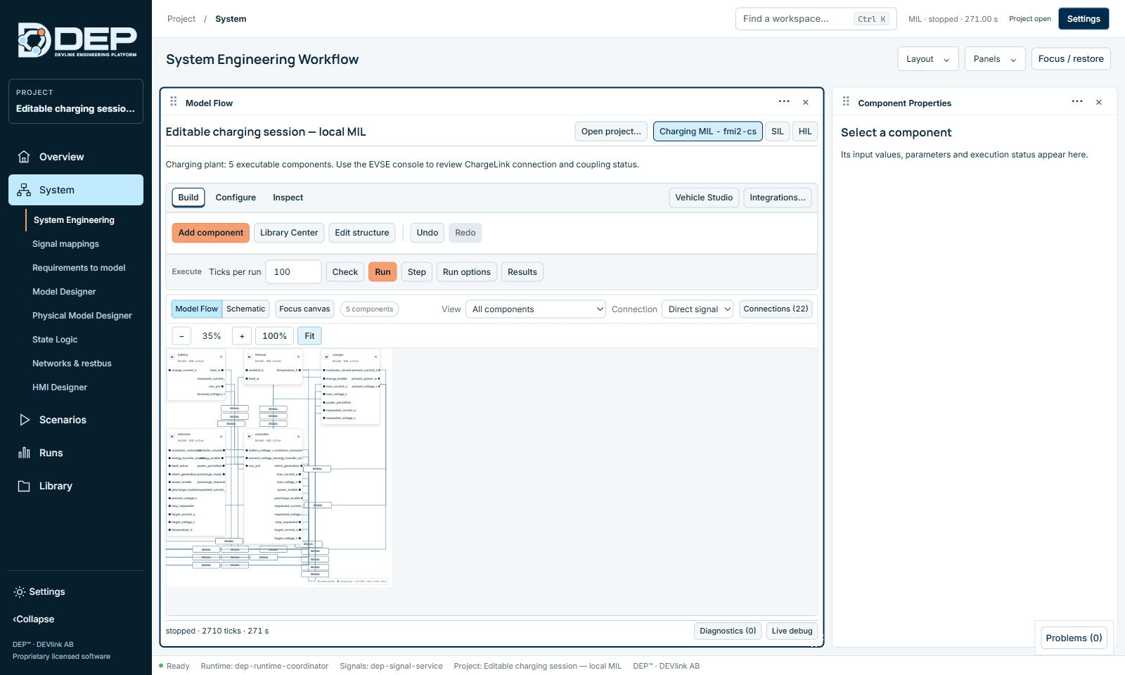 The charging System on the Model Flow canvas. The banner explains that the charging plant has 5 executable components.
